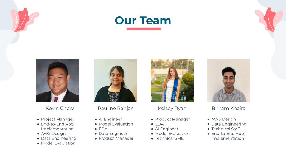 The RxRadar development team.